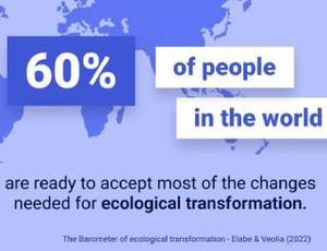 Graphic from the Elabe global survey on Ecological Transformation